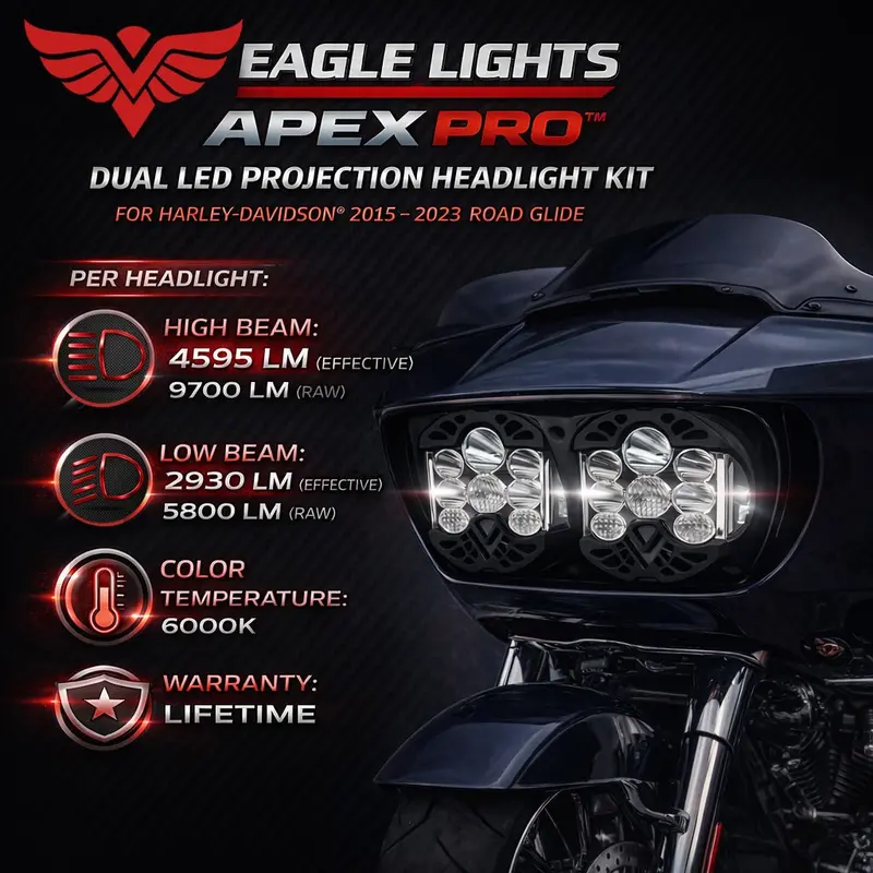Eagle Lights Apex Pro™ Dual Led Projection Headlight Kit For Harley-Davidson® 2015 - 2023 Road Glide 2